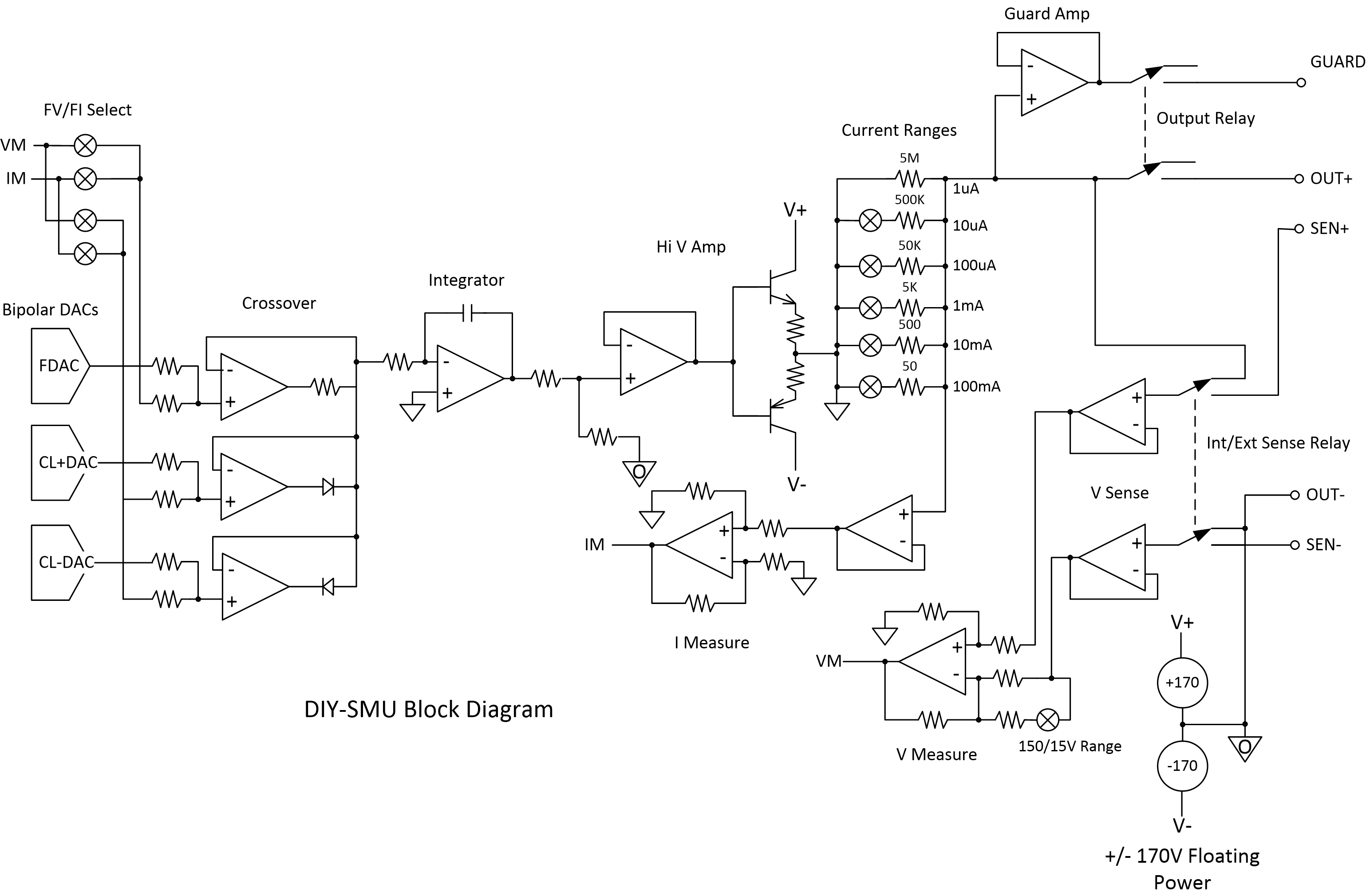 DIY SMU
        Block