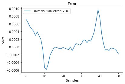 opa2340