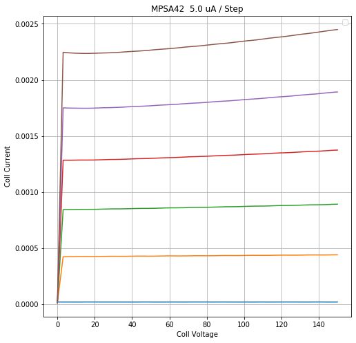 mpsa42